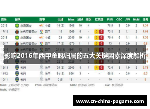影响2016年西甲金靴归属的五大关键因素深度解析