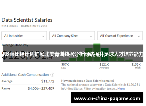 RB莱比锡计划扩展北美青训数据分析网络提升足球人才培养能力