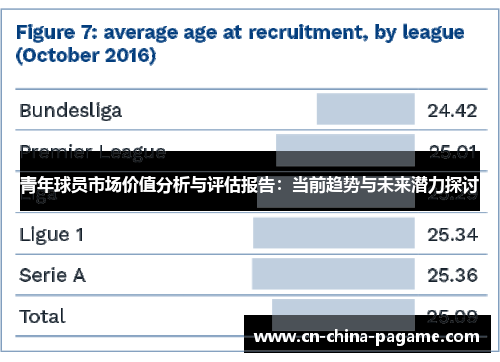 青年球员市场价值分析与评估报告:当前趋势与未来潜力探讨 青年球员市场价值分析与评估报告:当前趋势与未来潜力探讨